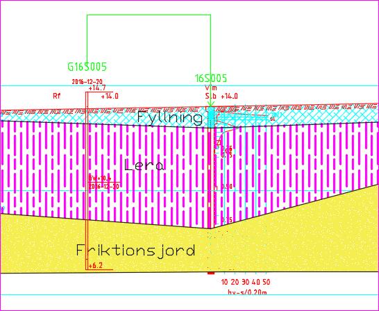 Figur 4 Exempel på jordprofil tagen från sektionsritning D-D 5.3 Geotekniska parametrar Lerans korrigerade odränerad skjuvhållfasthet har uppmätts vid konförsök till ca 8-17 kpa.