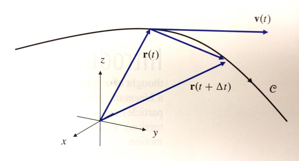 6 / 28 Vektorvärda funktioner av en reell variabel Funktioner från R till R n Derivata: v(t) =