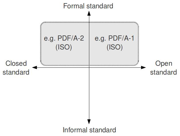 Implementation av patentbelastade formella standarder kräver patentlicenser för alla SEPs Kan alla patentlicenser för alla
