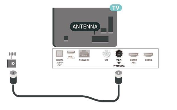 5 Anslutningar 5.1 Anslutningsguide Anslut alltid en enhet till TV:n med den anslutning som ger bäst kvalitet. Använd även bra kablar för bra överföring av ljud och bild.