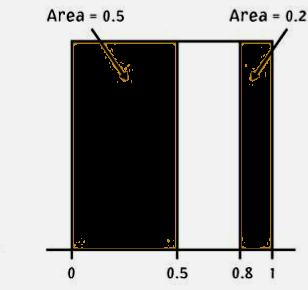 Exempel: Vänta på tågavgång (kontinuerlig) X = Hur länge får man vänta på nästa tågavgång då tågen avgår 1 gång i timmen?