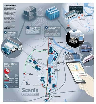 Podcar Industry Update September 2018 Scania utvecklar egen lösning på smart stad med autonoma transporter som en del av konceptet Camilla Lood, produktchef för hållbara städer-divisionen, tar fram