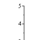 Deinitionsmängd Två unktioner ( ) : D och g ( ) : D är lik om och endstt om D D och () g() ör D ll D. T e [5] och [0] är två olik unktioner. RESTRIKTION AV EN FUNKTION.