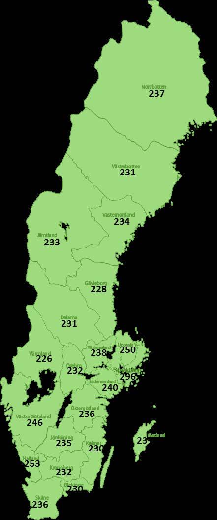 M ÖDRAHÄLSOVÅRD Medelnettoinkomst Medelnettoinkomsten hos kvinnor i åldern 20 64 år under 2016 var ojämnt fördelad mellan landstingen där landstingen Stockholm (296 000 kr/år), Halland (253 000