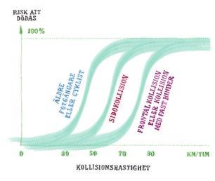 36 Stadsbyggnadskvaliteter Figur 14.