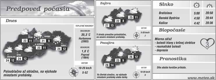 www.sport.sk NEŠPORTOVÁ PRÍLOHA ŠPORTU 19 Ofsajd Preberáme predsedníctvo V4 Slovensko dnes od Maďarska prevezme jednoročné predsedníctvo vo V4.