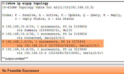 EIGRP topologi-tabell no F successor R1 topologitabellen visar endast en succesor till 192.168.1.0/24 och ingen backup route (feasible successor).
