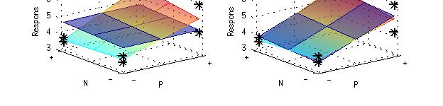 Gör 95%-konfidensintervall för variansen σ 2. Johan Lindström - johanl@maths.lth.