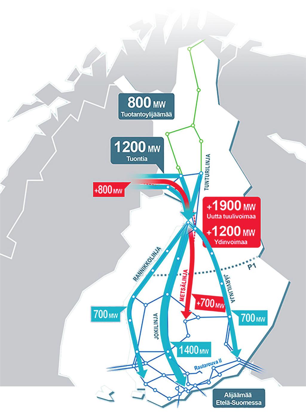 Fråga 2 Gå in på Fingrids webbplats på www.fingrid.fi/kantaverkko/suomen-sahkojarjestelma/paasiirtolinjat och granska Finlands karta med det finska elsystemet. A.