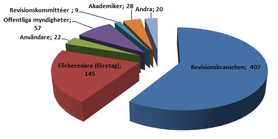 EU Green Paper 2010 om revision syftar alltså till att dra lärdomar av finanskrisen gällande den externa revisionen av företag.
