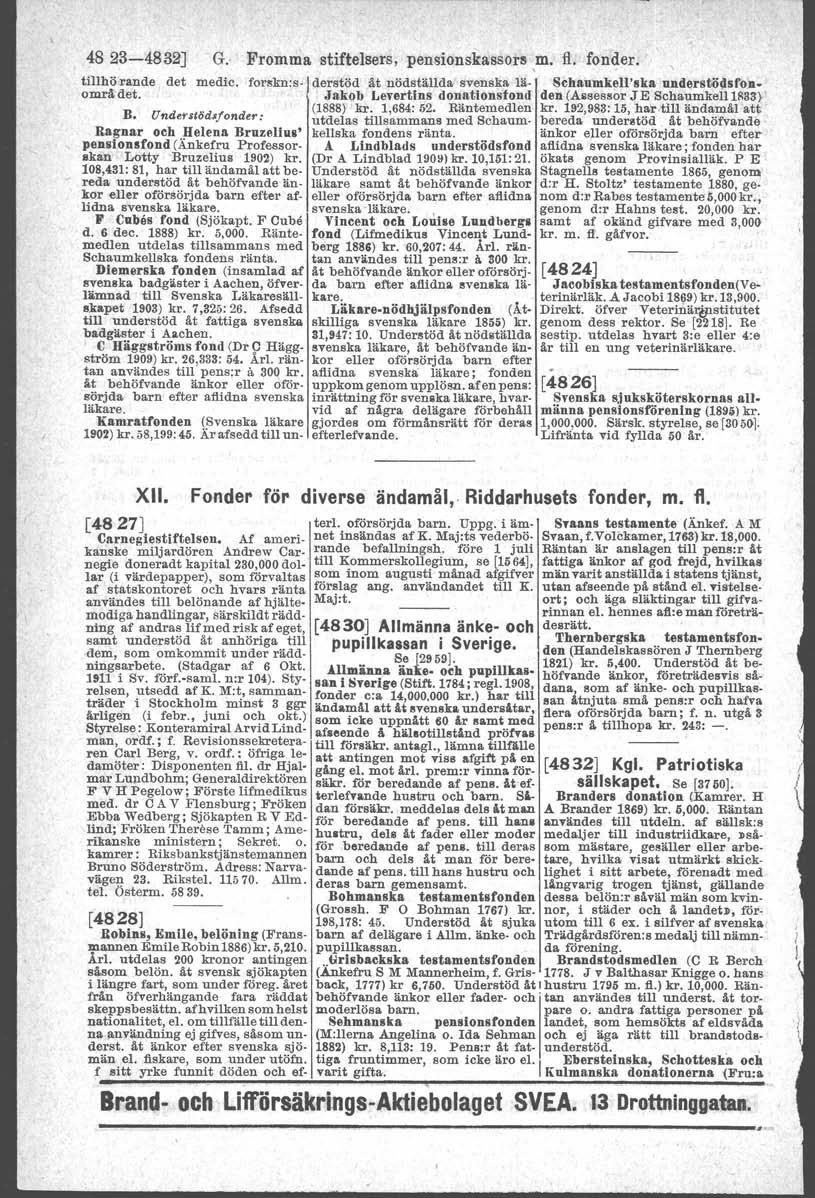 4823-4832] G. tillhö rande det medic. området. B. Understöd'jonder: Ragnar och Helena Bruzellus' pensionsfond (Änkefru Professorakan Lott y 'Bruzeltus 1902) kr.