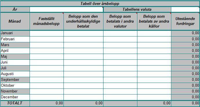 eller genom att 1. välja tabellen över årsbelopp och en ytterligare rad genom att använda den vänstra musknappen och scrolla ner längs radnumren (dvs.