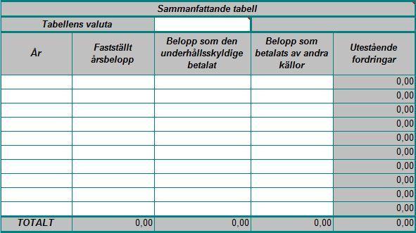 11. 11. Ange i den första kolumnen varje år för vilket en tabell över årsbelopp har fyllts i.