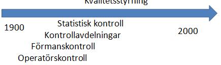 Vad är ett kvalitets miljösystem?