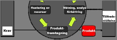 Kap 2 Normativ hänvisning i Referens till ISO 9000 Kap 3 Termer och definitioner Specifika termer