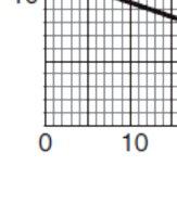 Konstruktion värmekabel Kabeltyp: Ledare: