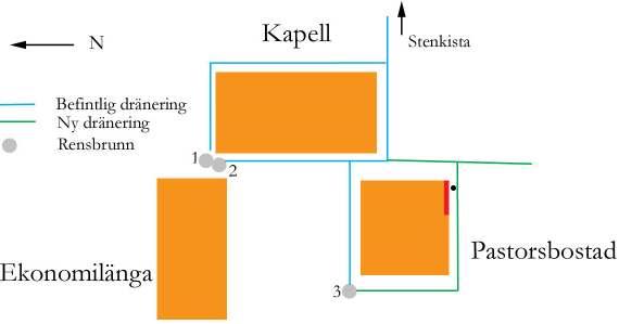 Baptistkapellet i Oppmanna timmerarbeten på pastorsbostaden Fig. 2. Plan över byggnadsminnets dräneringssystem. Rensbrunn nr 3 ersattes under arbetet med ny av gjutjärn.