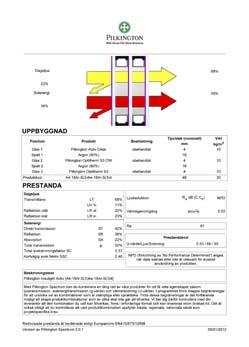 com/spectrum2 Glas kan kombineras till olika funktioner på ett nästan oändligt antal sätt.