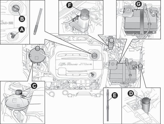 G 188 - Dieselversioner A0K0658 MOTOROLJA Kontrollera att oljenivån är mellan indikationerna MIN och MAX på oljemätstickan A.