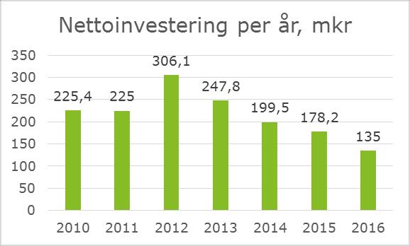 2.1.5 Redovisning av hur utfallet förhåller sig till den budget som fastställts för den löpande verksamheten Vi har granskat att: Budgeterade och redovisade intäkter och kostnader redovisas i