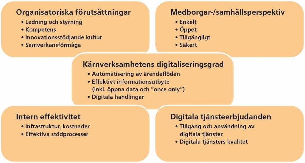 INLEDNING Figur 1.