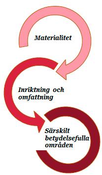 TOBIIKONCERNEN REVISIONSBERÄTTELSE 95 Revisionsberättelse Till årsstämman i Tobii AB (publ), org nr 556613-9654 RAPPORT OM ÅRSREDOVISNINGEN OCH KONCERNREDOVISNINGEN Uttalanden Vi har utfört en