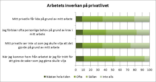 stämmer ganska bra 50,7%). Dock ansåg endast 10,1% (stämmer helt) att det fanns någon person eller organisation som bevakade ens intressen medan 31,5% ansåg att det stämde ganska bra.