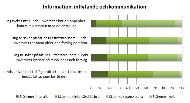 24 ARBETSTILLFREDSTÄLLELSE VID LUNDS UNIVERSITET Figur 11b.