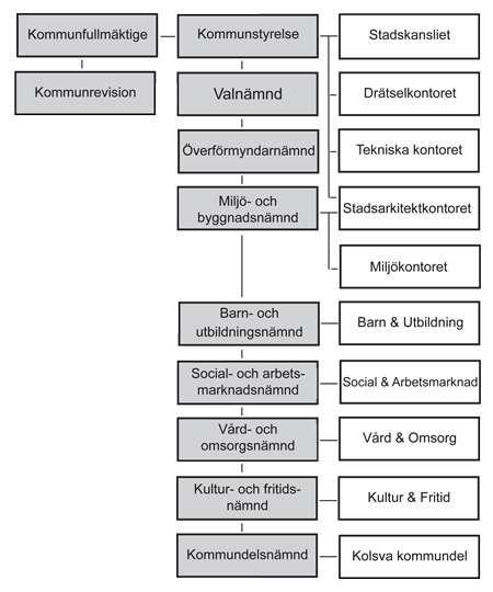 Köpings kommuns