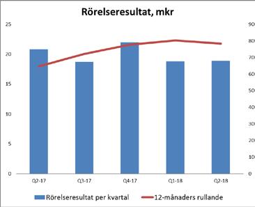 Omsättningsfastigheter Götenehus omsättningsfastigheter består av visningshus, projekthus som byggs i egen regi och obebyggd exploateringsmark för verksamhetsområdena Projektutveckling och Styckehus.