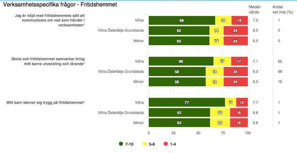 genomförandet av de åtgärder vi hade utifrån förra årets resultat pga. att vi kunde se flera bitar som vi behövde utveckla.