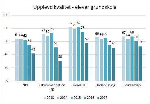 perfekt skola. Rekommendationsgraden beskriver i vilken grad man vill rekommendera skolan till andra.