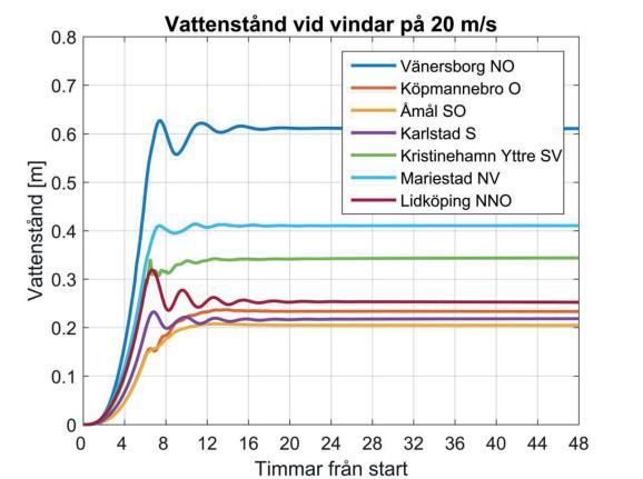 Vänersborg (dvs hur mycket Vänern stjälper ). I dokumentet anges landhöjningen i Karlstad till 5,252 mm per år och i Vänersborg till 3,893 mm per år.