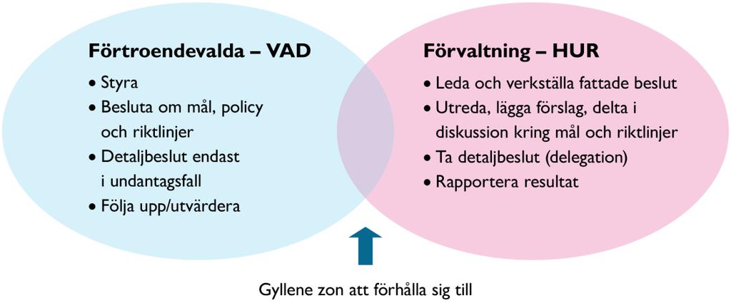 Med operativa risker avses att det finns rutiner och riktlinjer för att säkerställa god internkontroll.