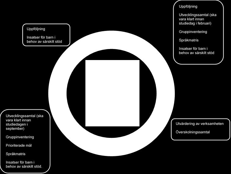 8. Uppföljning, utvärdering och utveckling Förskolans kvalitet ska kontinuerligt och systematiskt dokumenteras, följas upp, utvärderas och utvecklas.