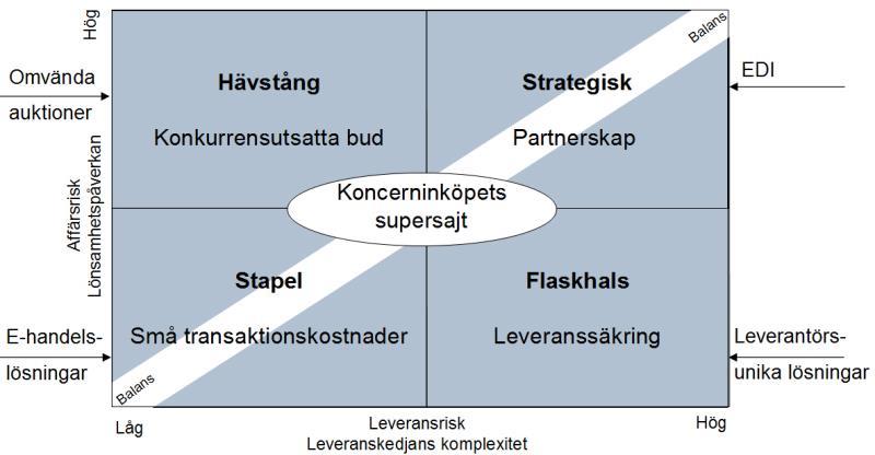 Agenda Kategoristyrning och