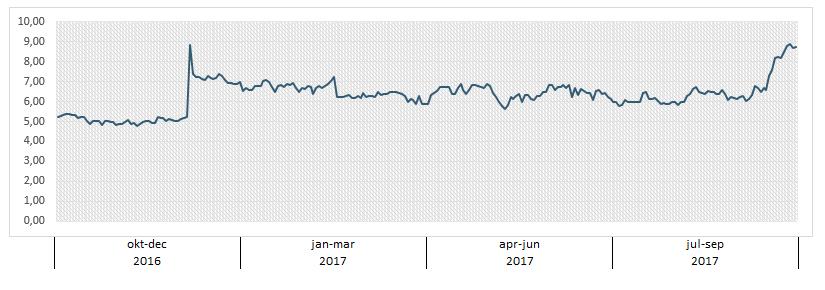 Aktien, aktiekapital