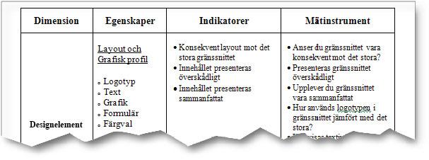 3. Metod 3.3.4 Intervju Vi valde att genomföra en semistrukturerad intervju som enligt Denscombe (2006) med fördel bör användas då målet med datainsamlingen är att generera detaljrik information