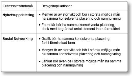 6. Diskussion designelement som stödjer användarens mentala modell vid migration samt om dessa skiljer sig mellan gränssnitt med olika ändamål.