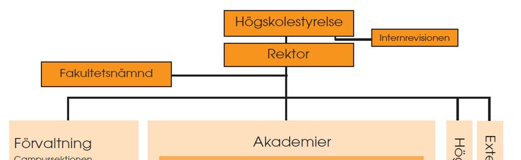 Hur blir fakultetsnämnden involverad i MER14?