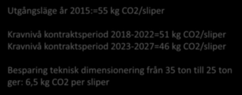 Klimatprestanda - utgångsläge och kravnivå Betongsliper 25 ton inkl.