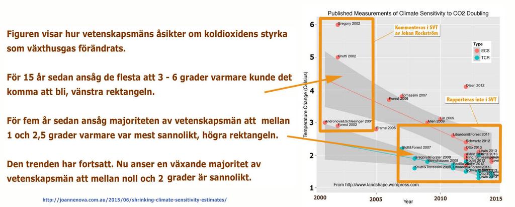 Elproduktionen år 2016 Tyskland Sverige Fossilt 52% 0% Kärnkraft 15% 40% Vind 14% 10% Sol 7% - Biomassa 9% 9% Hydro 4% 40% FIGUR 10 Enligt International Disaster Database har väderrelaterade