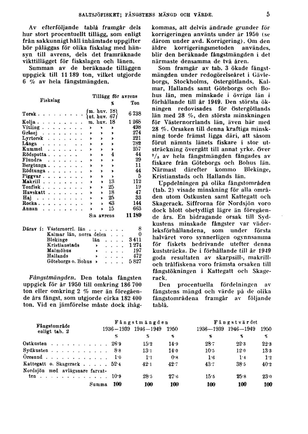 SALTSJÖFISKET; FÅNGSTENS MÄNGD OCH VÄRDE.