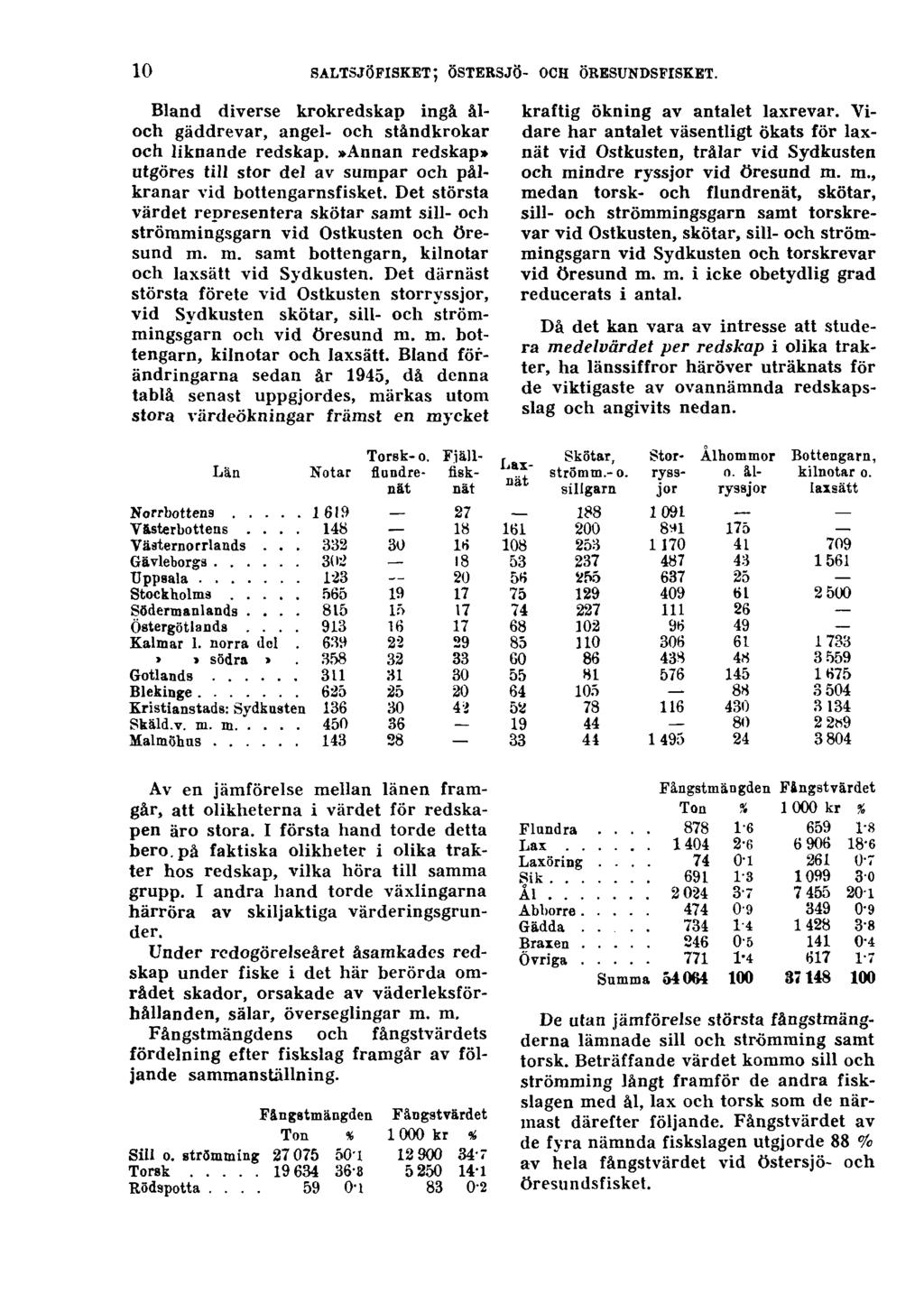 10 SALTSJÖFISKET; ÖSTERSJÖ- OCH ÖRESUNDSFISKET. Bland diverse krokredskap ingå åloch gäddrevar, ängel- och ståndkrokar och liknande redskap.