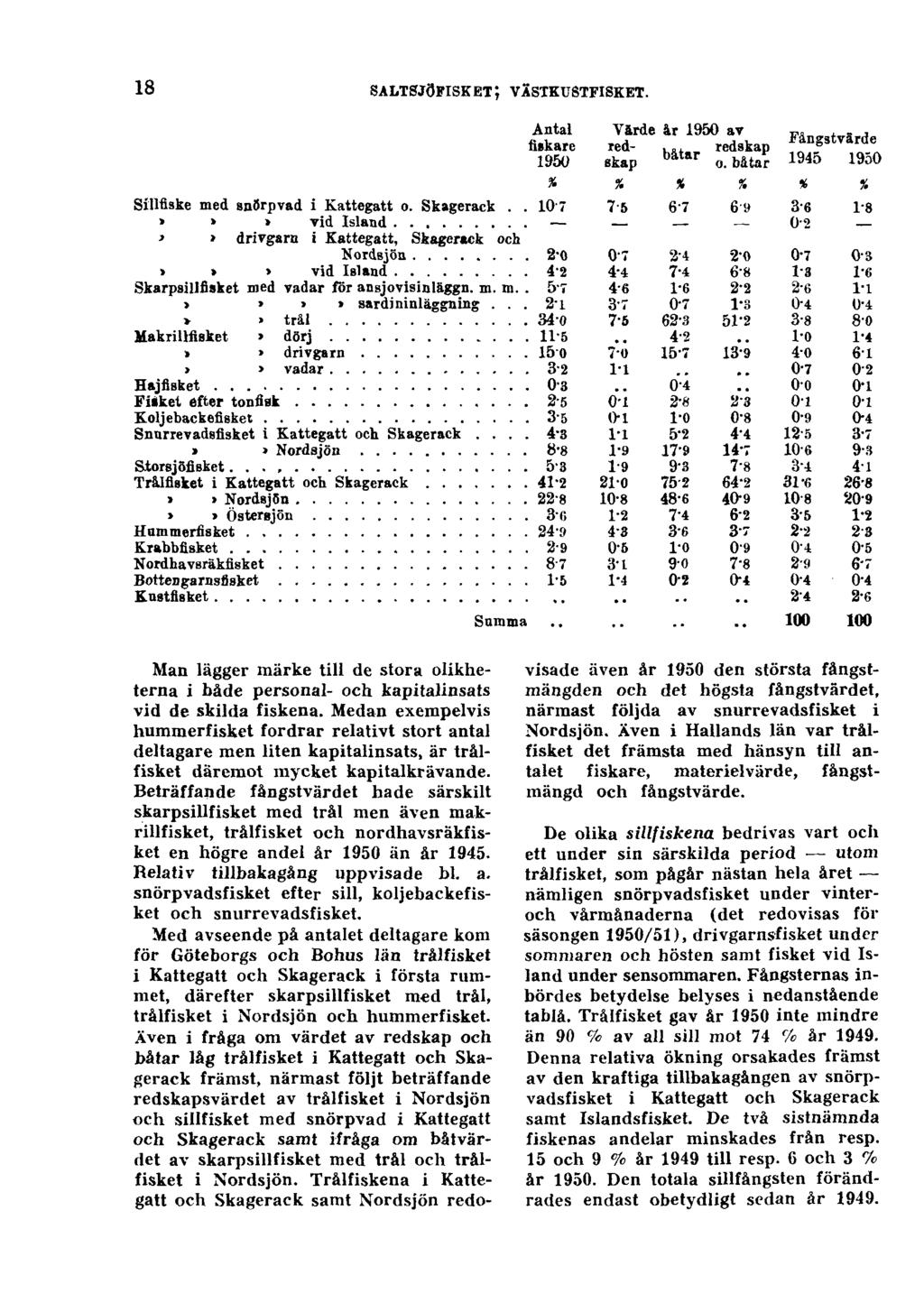 18 SALTSJÖFISKET; VÄSTKUSTFISKET. Man lägger märke till de stora olikheterna i både personal- och kapitalinsats vid de skilda fiskena.