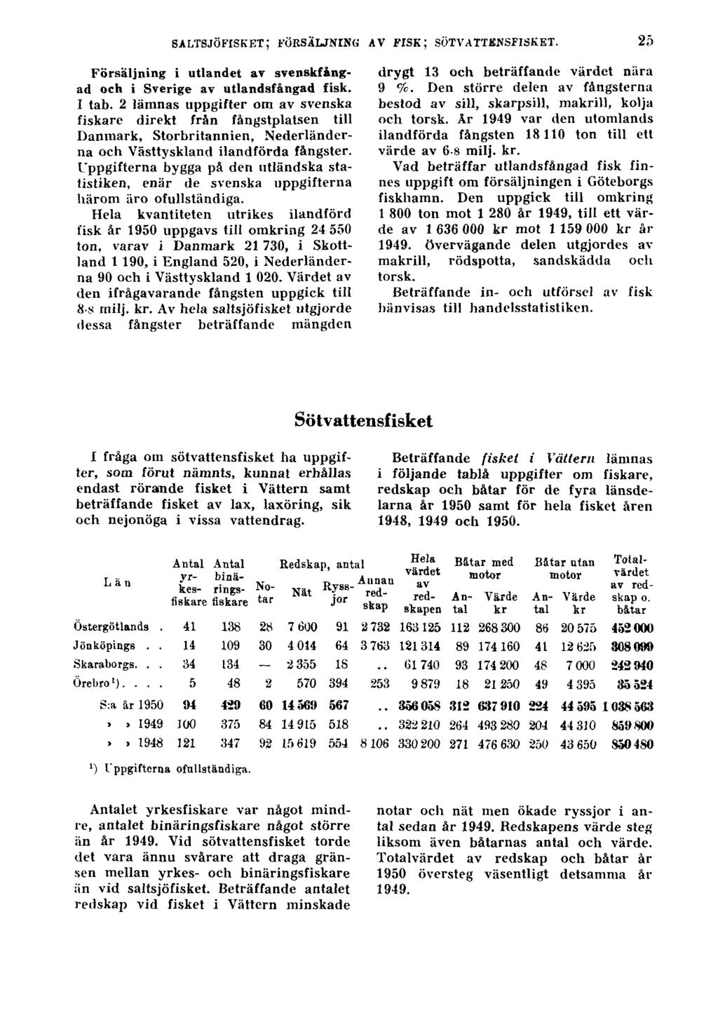 SALTSJÖFISKET; FÖRSÄLJNING AV FISK; SÖTVATTENSFISKET. 25 Försäljning i utlandet av svenskfångad och i Sverige av utlandafångad fisk. I tab.