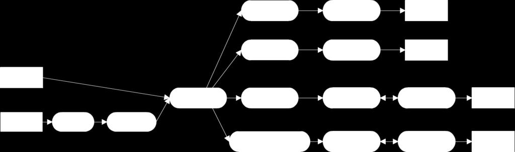 Figure 4 Pilot experiment: used camera as input and did not use the Mouth module. Follow-up and Final experiment: used the terminal as input and all four modules that are tied with Decision module.