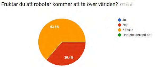 jag uppfattade det som att den blev glad den fick besök, därav den gröna fägren KOmmunikativa. Grön - kontakt, Blå - stand by tolkade de inte.