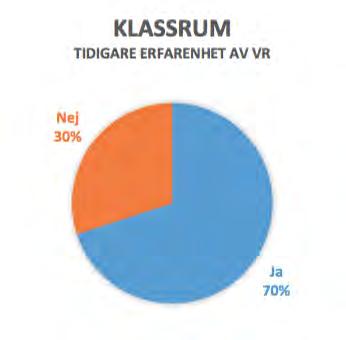 Föreläsningen i den virtuella miljön varade i cirka tre minuter. Därefter testades deltagarna med tre moment under ljudinspelning; fritt återberättande, skriftligt prov och semistrukturerad intervju.