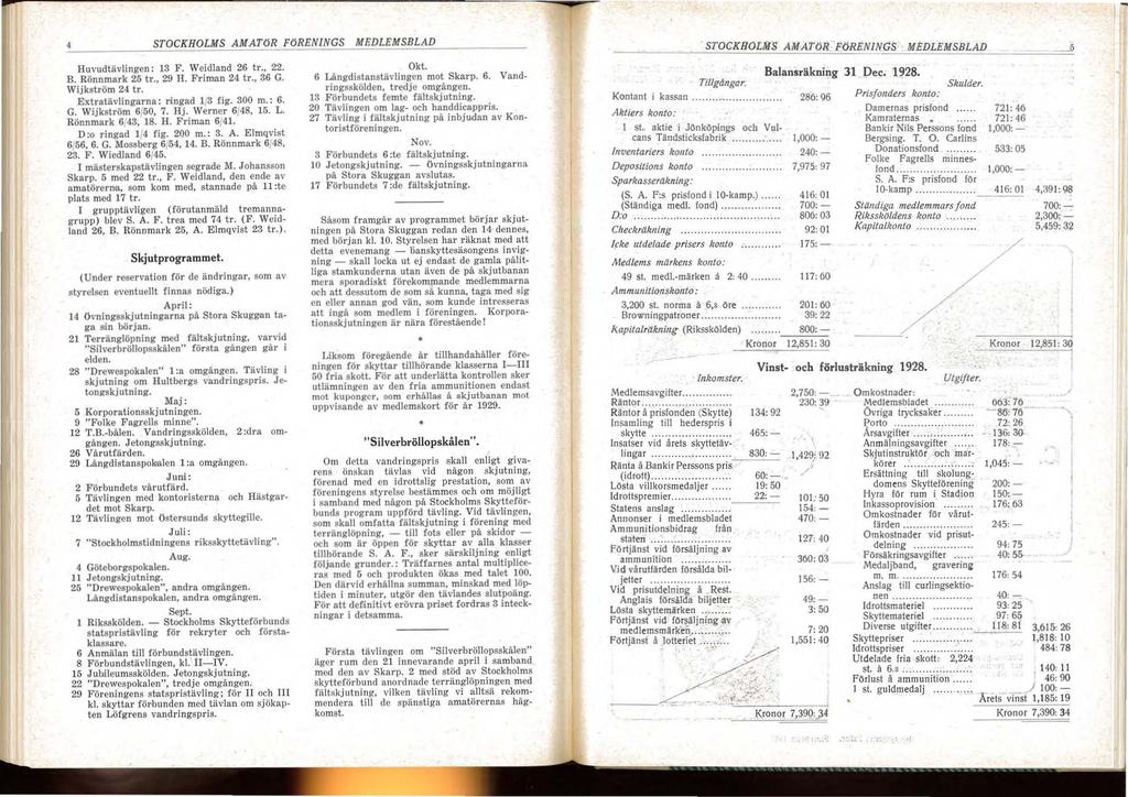 4 STOCKHOLMS AMATöR FöRENNGS MEDLEMSBLAD. SrOGK1l0LMS AMATöR FöRENNGS MEDLEMSBLAD Huvudliivlingen: 13 F. Weidland 6 tr.. B. Rönnmark 5 tr. 9 H. Friman 4 tr. 36 G.